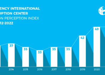 Проблемы борьбы с коррупцией