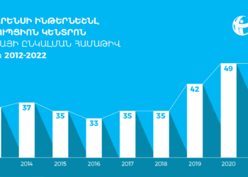 Կոռուպցիայի դեմ պայքարի խնդիրները