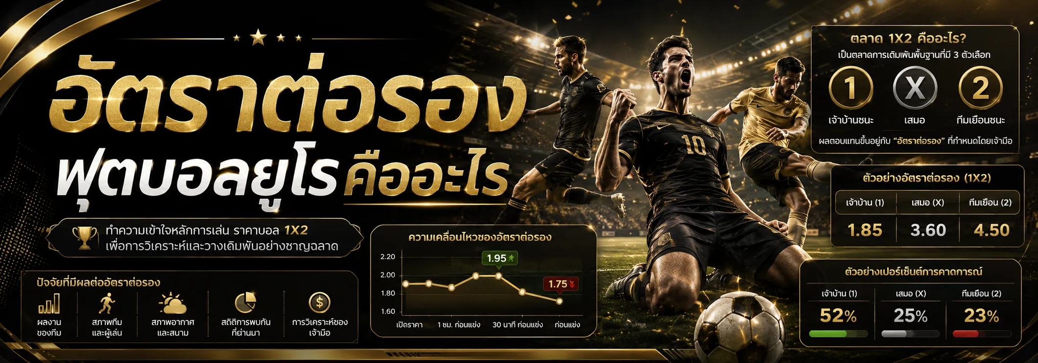 อัตราต่อรองฟุตบอลยูโร