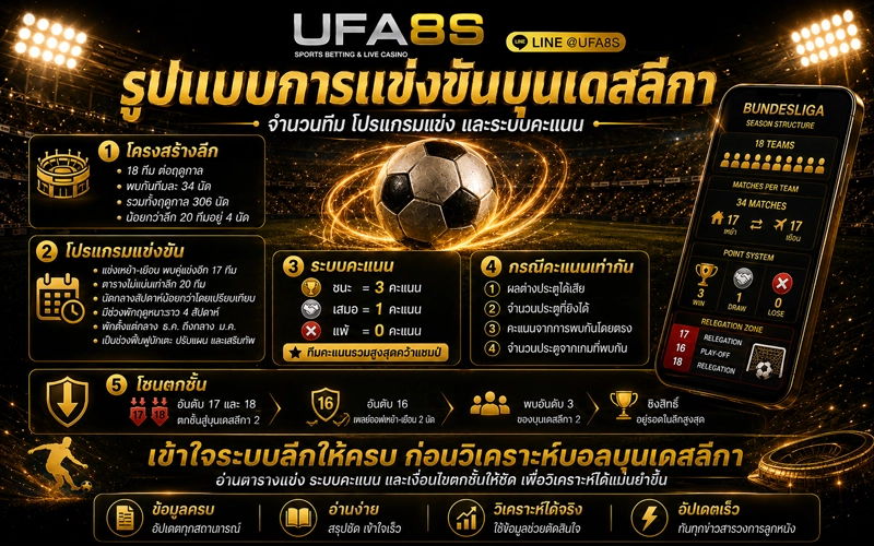 รูปแบบการแข่งขันบุนเดสลีกา