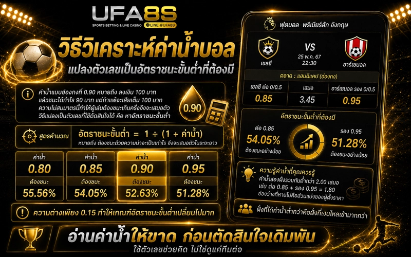 วิธีวิเคราะห์ค่าน้ำบอล