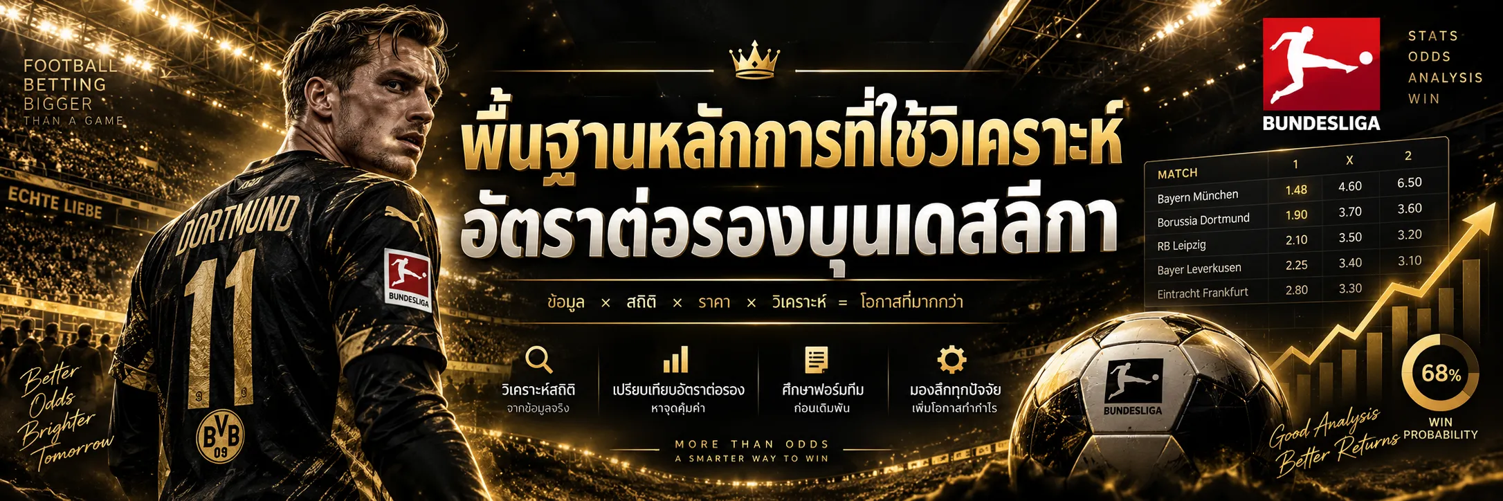 ราคาบอลบุนเดสลีกา