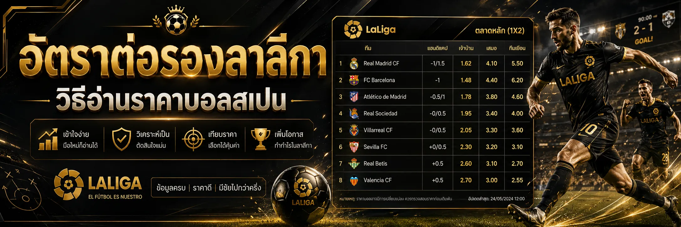 อัตราต่อรองลาลีกา